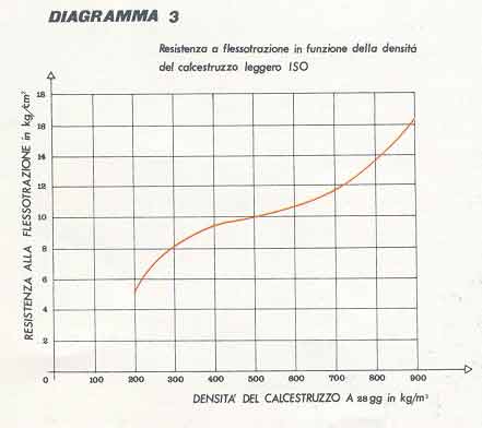 Diagramma 3